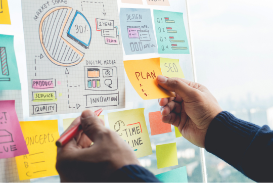 Fix → Reset → Grow → Change-the-Game